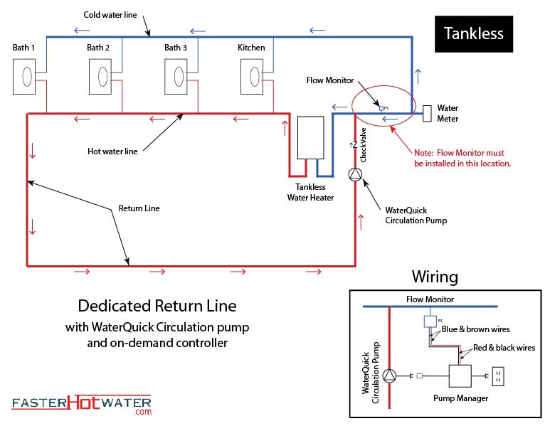 Tankless Circulation Line<br> Plumbing Layout
